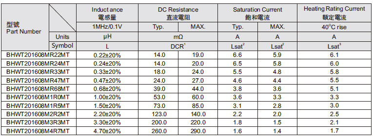 Tcore一體成型201608系列參數(shù)